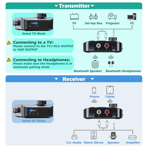 KAIY Bluetooth Transmitter for TV to Headphone/Speakers, RCA to Bluetooth Transmitter Receiver with Low Latency/Music Volume Control, AUX Adapter for Stereo Receiver Support USB Flash Drive/TF Card KAIY - Image 5