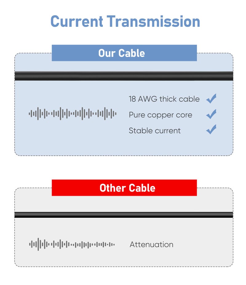 Pixelman كابل شحن بيكسلمان لجهاز Garmin GPS، (6.5 قدم 18AWG) سلك طاقة سميك مع درع لجهاز Garmin Nuvi GPS، كابل شاحن USB مصغر بزاوية 90 درجة، كابل شاحن سيارة لجهاز Drivesmart 65 Zumo Xt - Image 5