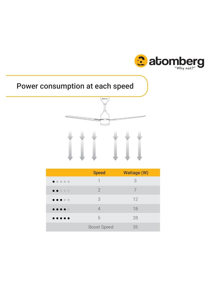 atomberg Renesa 1200mm BLDC Motor 5 Star Rated Sleek Ceiling Fans with Remote | Upto 65% Energy Saving White & Black  - Image 2