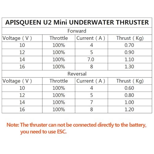 ApisQueen U2 Mini Underwater Thruster 12-16V 130W Brushless Motor Propeller Propulsion 1.3Kg Thrust for Kayak,ROV,RC Boat,Underwater Vehicle,Diving (CCW) - Image 5