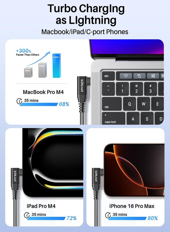 LDLrui USB C Monitor Cable 8K/4K UHD Display[4FT], 40Gbps USB 4 High Speed Data Transfer Cable, Right Angle USB C for Thunderbolt 4 Cord, 240W Fast Charging for iPhone 16, MacBook Pro, KVM Switch, Samsung - Image 4