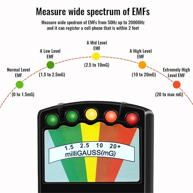 Emf Detector, Professional Handheld EMF Meter Radiation Detector - Gauss Tester, Digital Dosimeter for Home/Industry,for Home Inspections(Orange) - Image 5