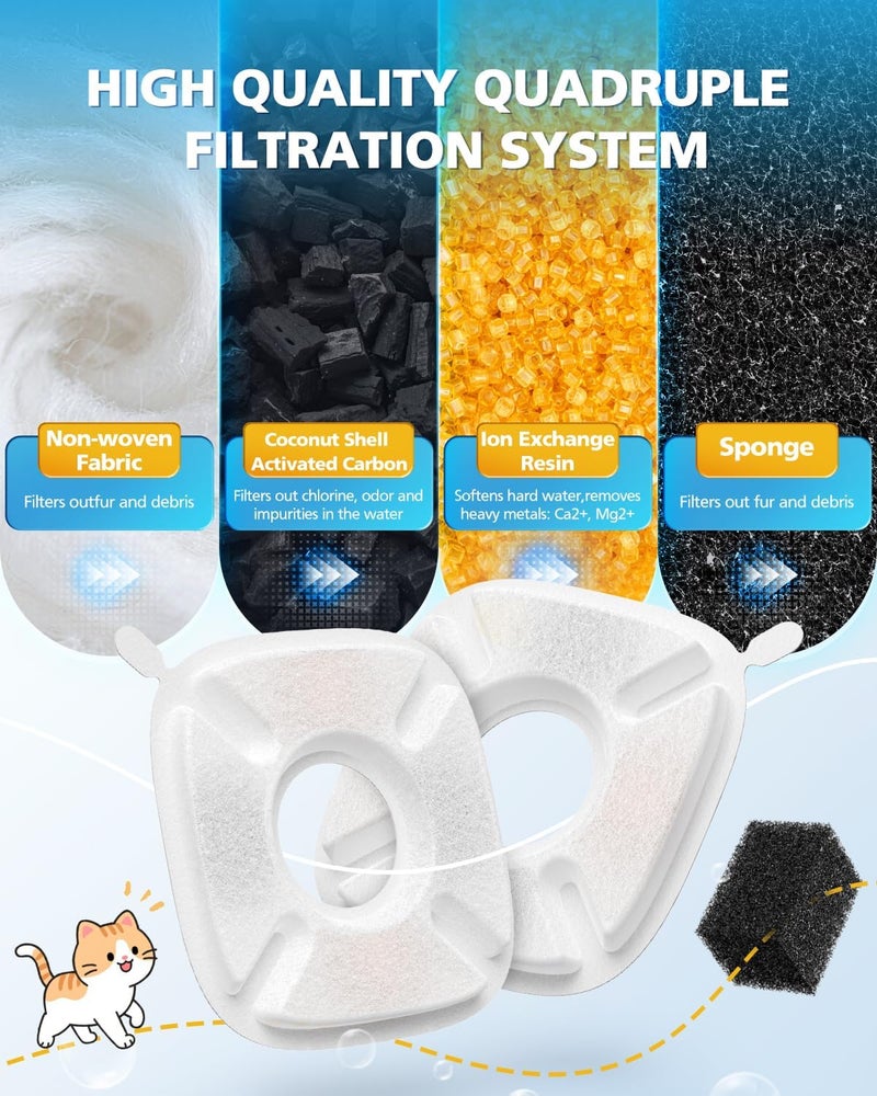 Beckacher 50 Pcs Cat Water Fountain Filters for Veken 95oz/2.8L, 67oz, 85oz, 135oz Dog Water Fountain Automatic Pet Fountain Dog Water Dispenser 25Pcs Pet Fountain Filter Replacement & 25Pcs Pre-Filter Sponges - Image 4