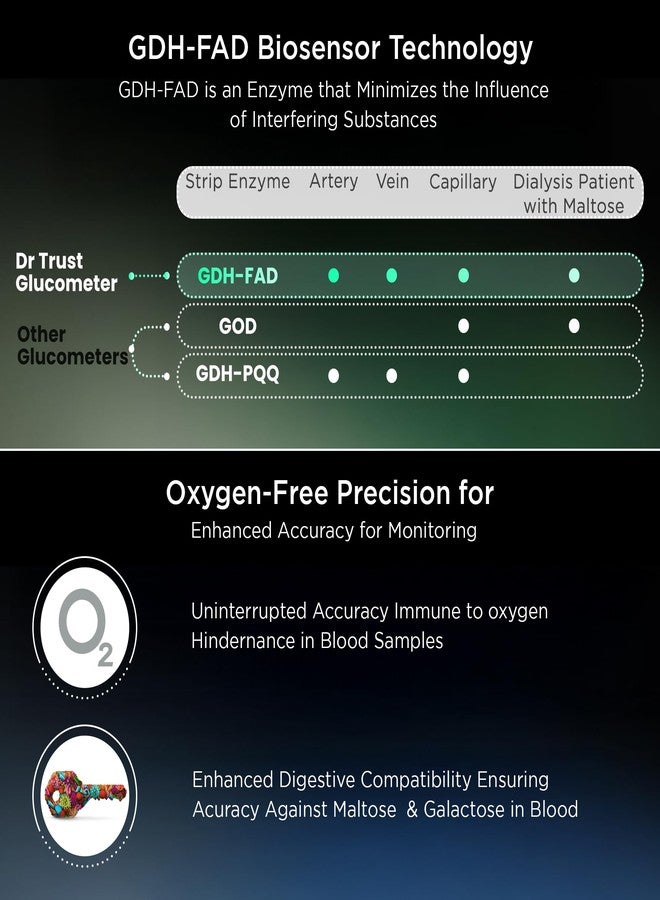 Dr Trust USA Gold Standard Blood Glucose Test Strips Plus Lancets - 50 Strips (Black) - Image 4