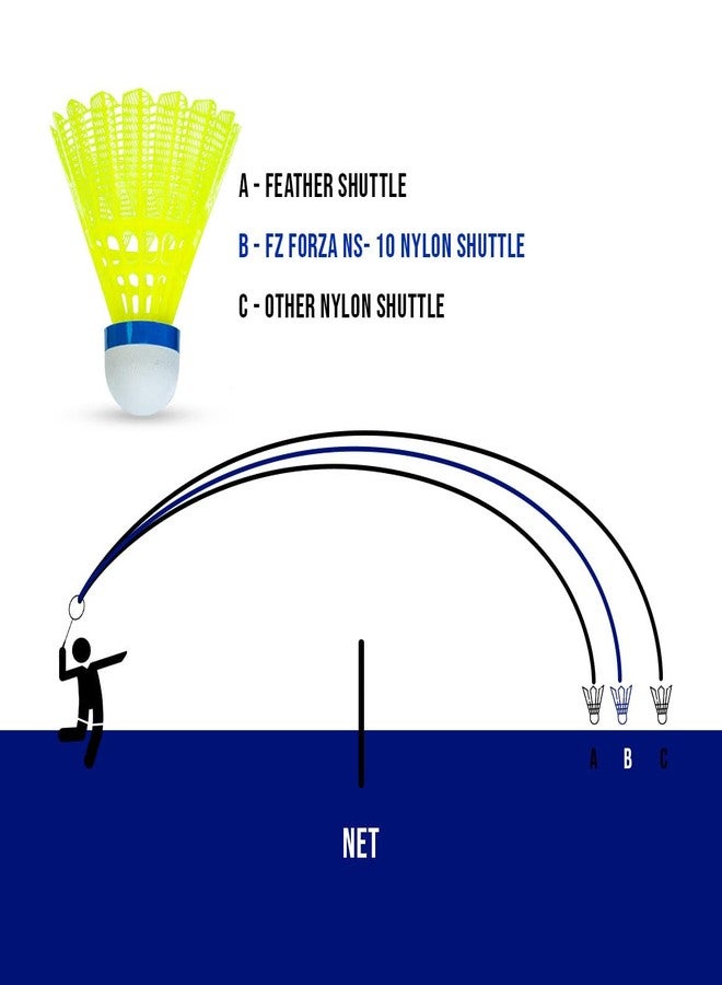 FZ Forza NS-10 Nylon Badminton Shuttlecock, Innovated in Denmark, Medium Speed, 6 Pieces - Image 5
