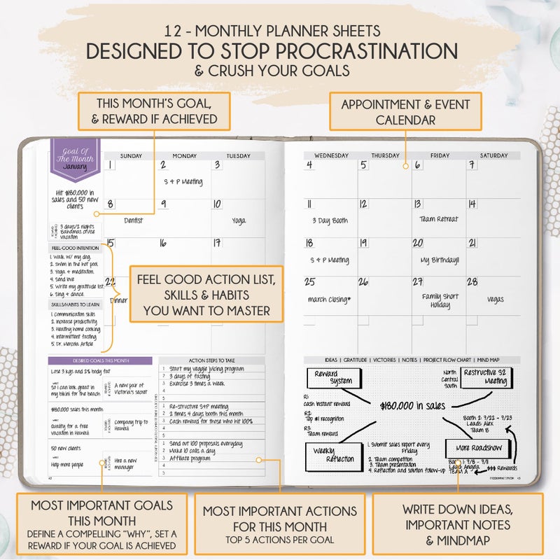 Freedom Mastery Hourly Planner - Undated Weekly & Monthly Planner, 12-Month Journey to Increase Productivity | Gratitude Journal, Life Organizer & Goal Journal | Include Foldable Vision Board, Habit Tracker & Sticker - Image 4