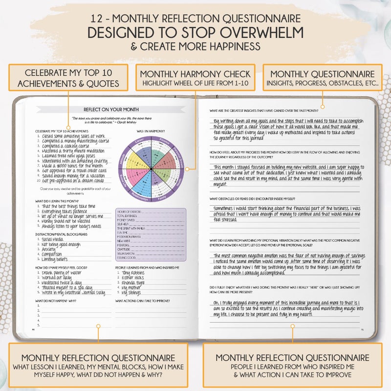 Freedom Mastery Hourly Planner - Undated Weekly & Monthly Planner, 12-Month Journey to Increase Productivity | Gratitude Journal, Life Organizer & Goal Journal | Include Foldable Vision Board, Habit Tracker & Sticker - Image 5