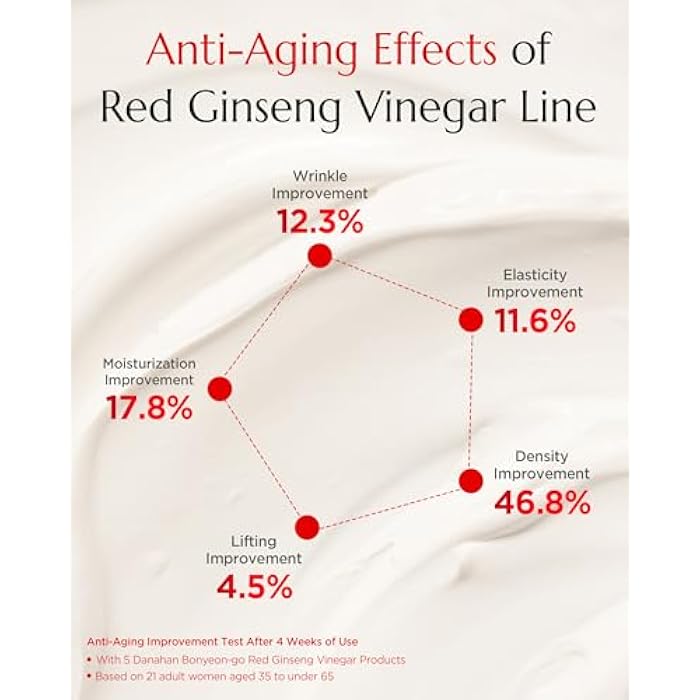Danahan Bonyongo Red Ginseng Vinegar Cream – Intensive Hydrating and Firming Face Moisturizer for Smooth, Youthful Skin - Nourishing with Fermented Red Ginseng - Korean Skincare, 1.86oz. - Image 3