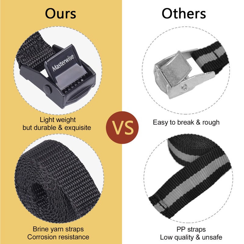 Masterwise Lashing Strap with Cam Buckles, Cinch Strap with Adjustable Buckle Tie Down Straps for Securing (3' x 0.75") - Image 4