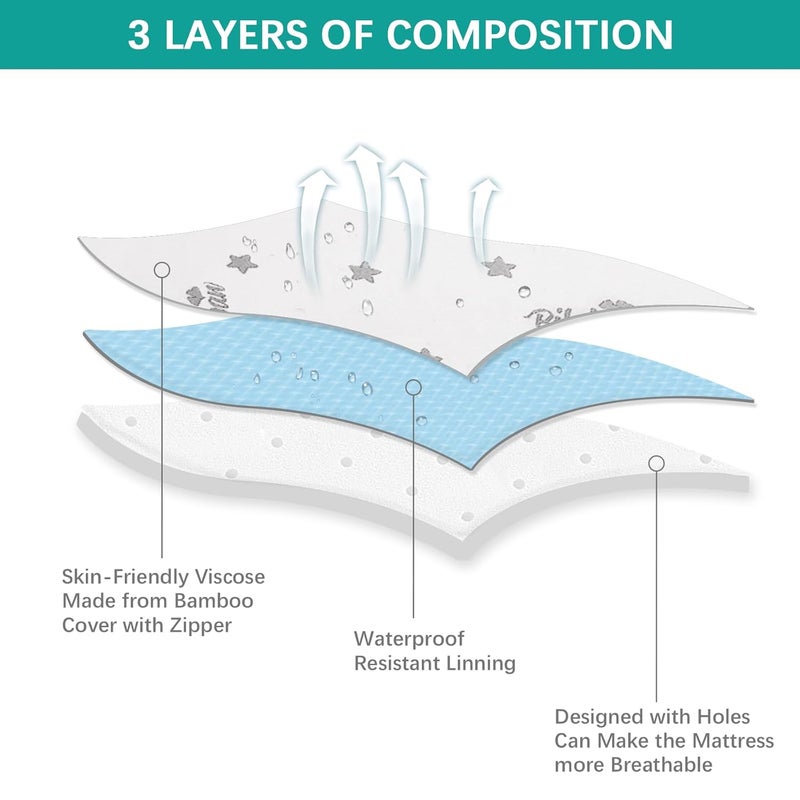 Biloban Bassinet Mattress Pad 29 x 41 Fits 4moms Breeze Plus Portable  4moms Breeze GO Portable Travel Waterproof Breathable Soft Baby Foam with Removable Zippered Cover - Image 5