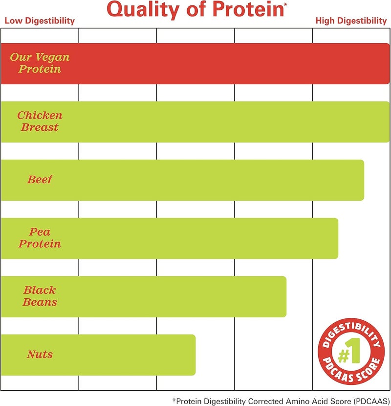 Zhou Plant Complete Vegan Protein Powder  Plant Based Protein Powder for Women  Men Non Dairy Rice  Pea Blend for Smoothies  Shakes 21g Protein Per Serving  Chocolate 177oz 16 Servings - Image 5