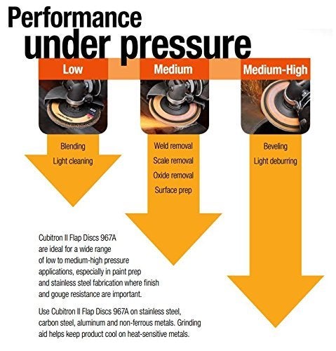 3M Cubitron II Flap Disc 967A, 60+, T27 Quick Change, 4-1/2 in x 5/8"-11, Pack of 10, Medium Pressure Applications, Light Deburring, Scale Removal, Oxide Removal, Surface Prep - Image 5