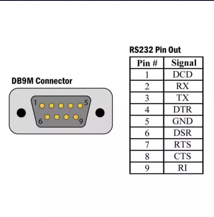MESHIV محول كابل تسلسلي RS232 إلى USB | كابل تمديد تسلسلي DB9/9Pin RS-232 ذكر | توصيل وتشغيل، يدعم ويندوز وماك، يتضمن قرص تشغيل (أسود) - Image 3