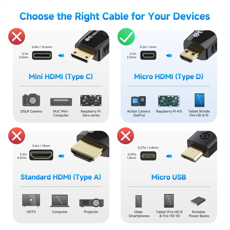 Cable Matters High-Speed Long 4K Micro HDMI to HDMI Cable - 25ft, Ideal for Tablet, Notebook, Camera, Raspberry Pi 4 and Raspberry Pi 5 - Image 2