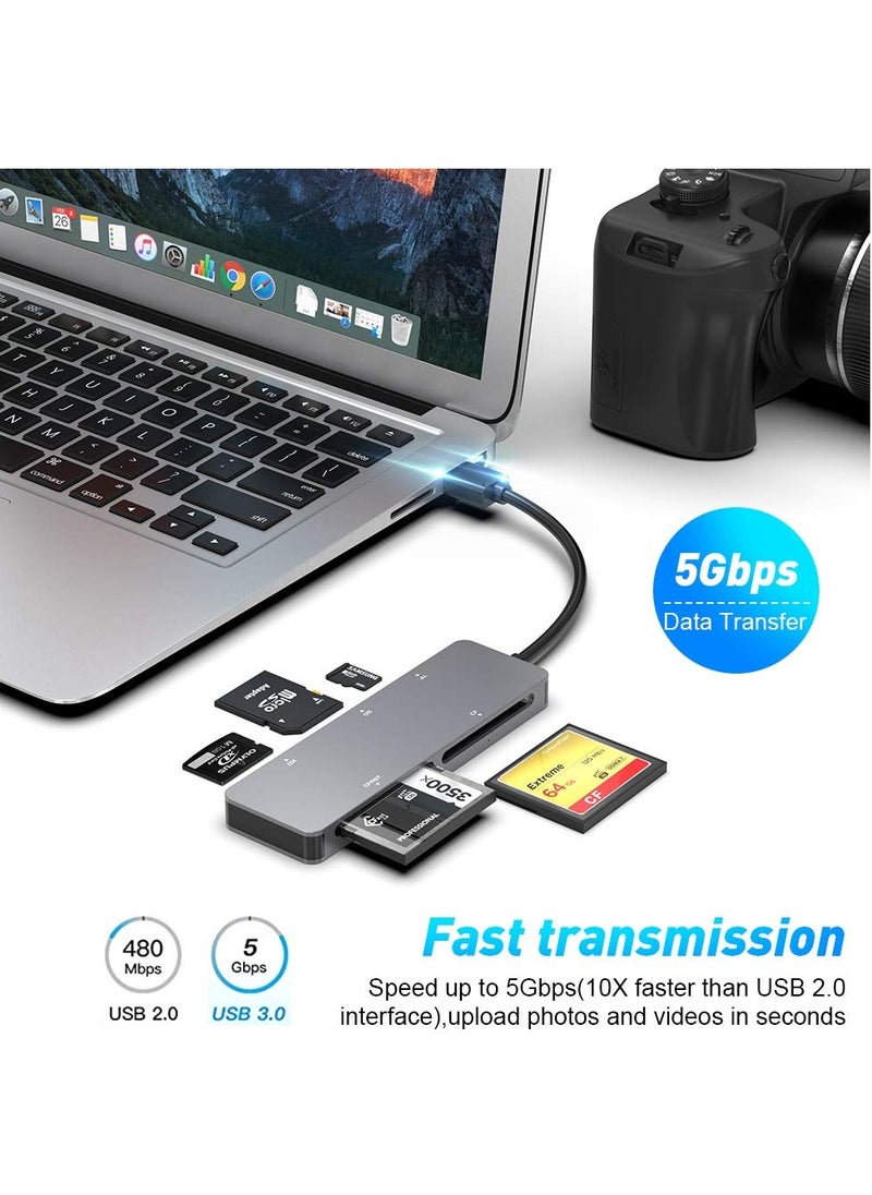 SYOSI - CFast Card Reader, USB 3.0 USB C CFast 2.0 Card Reader, 5Gbps Aluminum CFast Memory Card Adapter for SanDisk, Lexar, Transcend, Sony Card, Suitable for CFast/CF/SD/TF/XD Card - Image 1