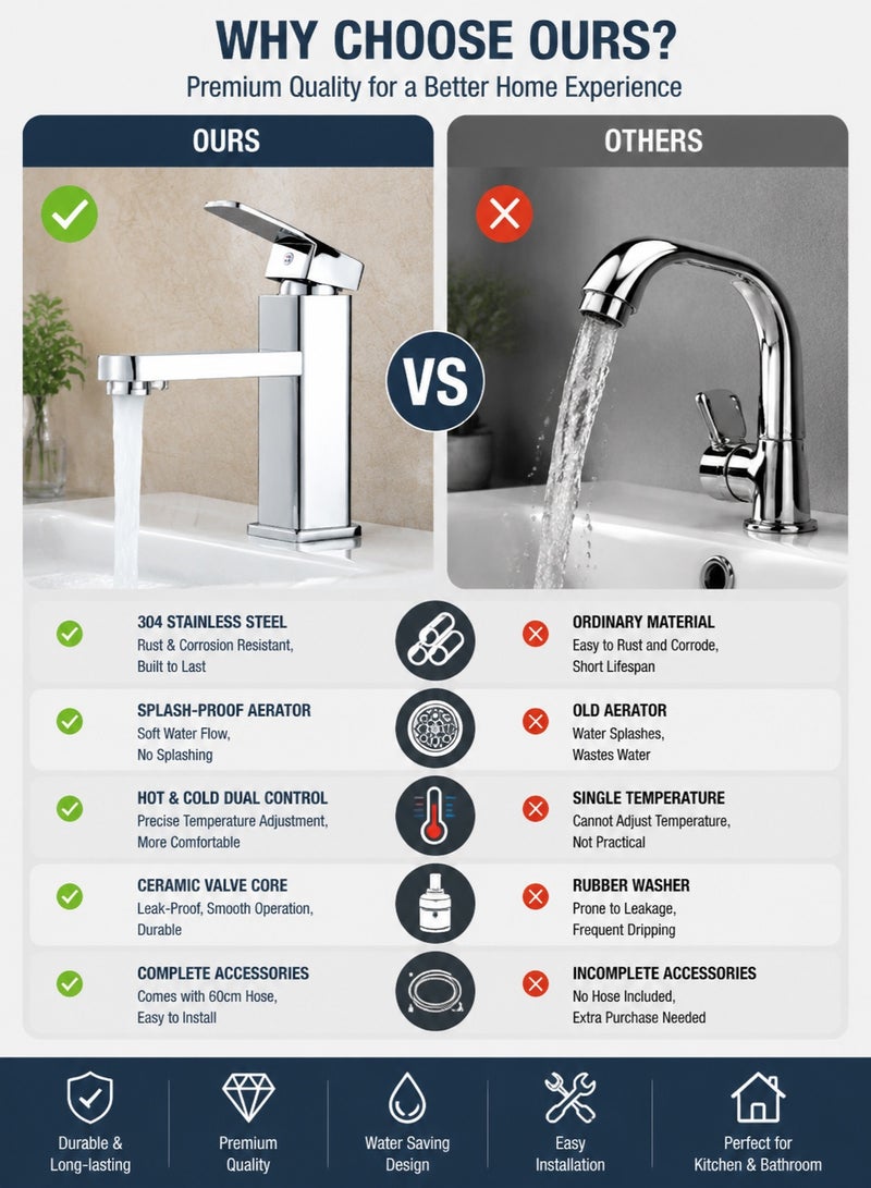 Monda 304 Stainless Steel Kitchen & Bathroom Faucet – Hot and Cold Water Mixer Tap with Dual Handle, Splash-Proof Aerator Sink Tap, Single Hole Basin Faucet with 60cm Hose – Silver - Image 4