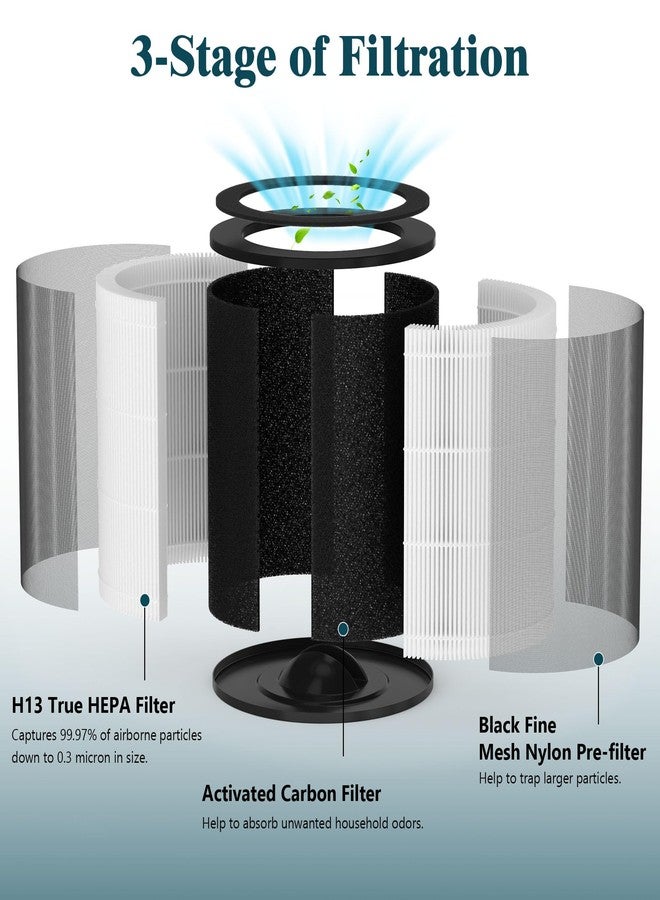 XBWW 2 Packs KF170 Replacement Filters Compatible with Kenmore 850e Series Air Purifi-er Model PM1005, Part # KF170, 3 Stages Filter of Nylon Pre-Filter, Premium Filter and Activated Carbon Filter - Image 2