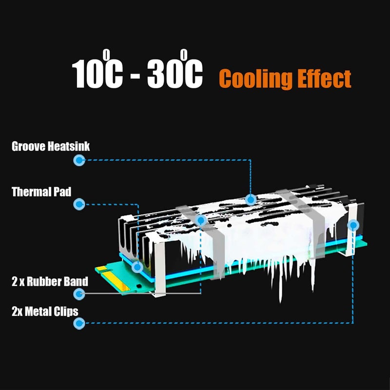 GLOTRENDS M.2 Heatsink Kits with Thermal Pad for 2280 M.2 SSD, Fit for Desktop PC Installation, 22x70x10mm Aluminum Body - Image 2