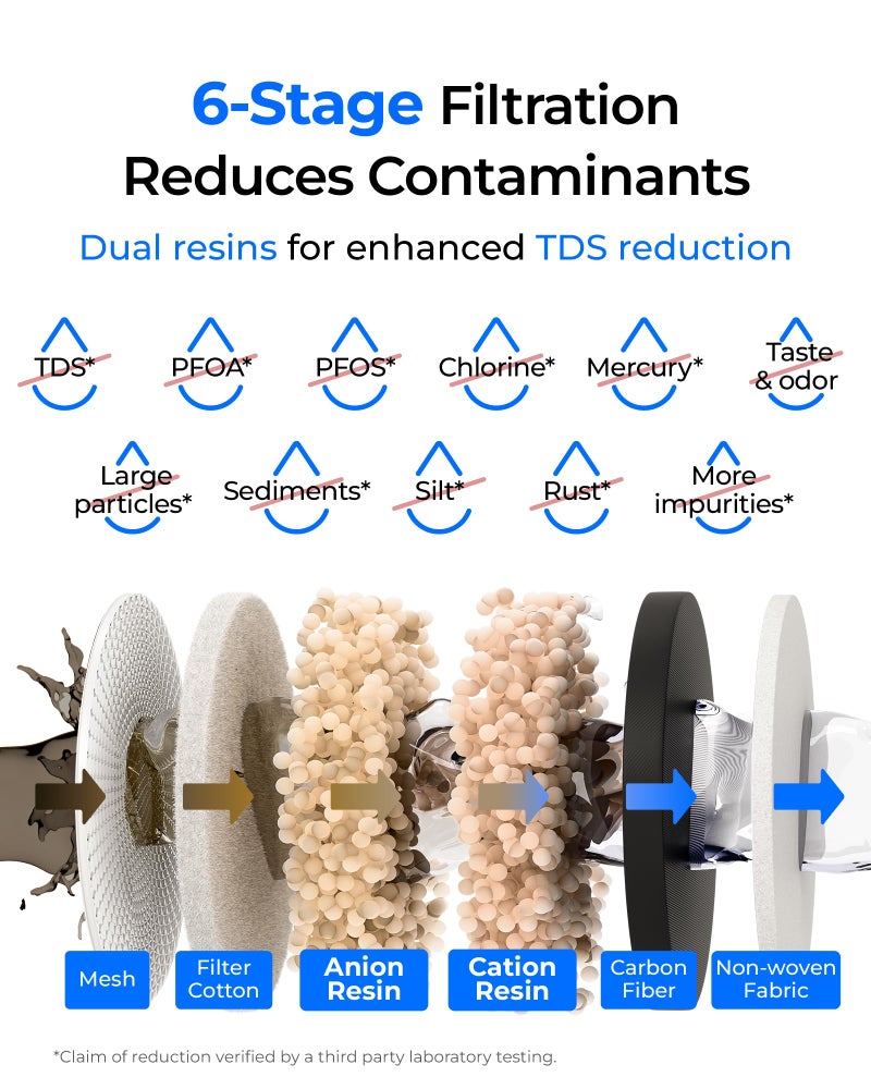 Waterdrop 0 TDS 35-Cup Slim Water Filter Dispenser, Large Capacity, Reduces TDS, Chlorine, PFOA/PFOS and More, BPA Free, White (with 1 Filter) - Image 3