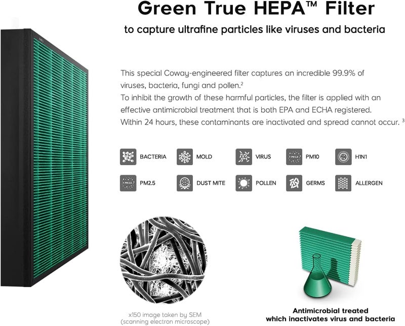 COWAY Airmega 250/250S Air Purifier Replacement Filter Set, Max 2 Green True HEPA and Active Carbon Filter, AP-1720-FP - Image 5