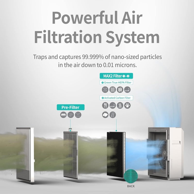 COWAY Airmega 250/250S Air Purifier Replacement Filter Set, Max 2 Green True HEPA and Active Carbon Filter, AP-1720-FP - Image 3