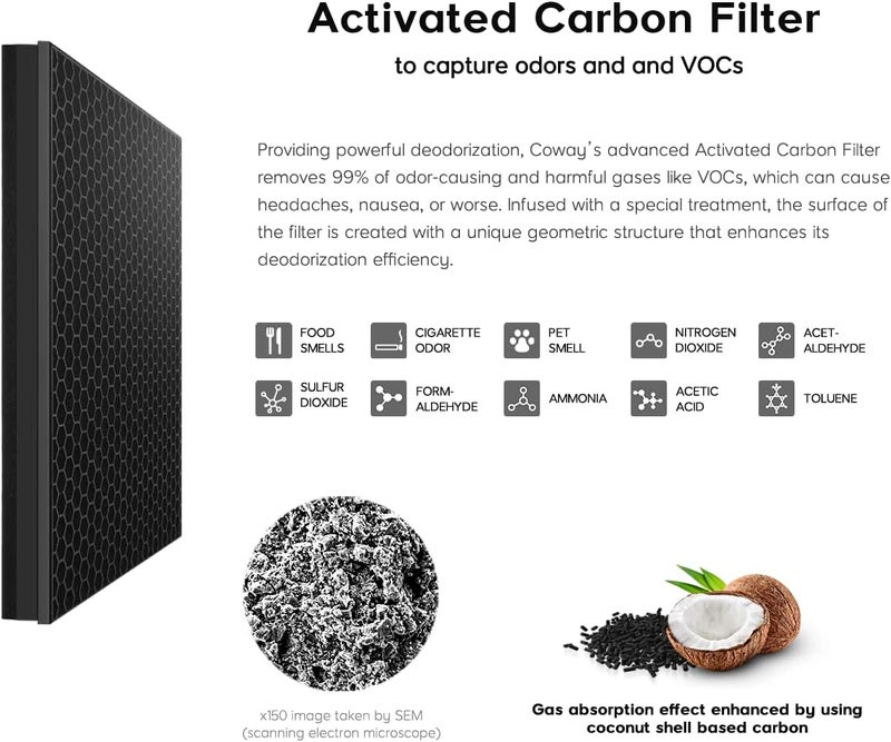 COWAY Airmega 250/250S Air Purifier Replacement Filter Set, Max 2 Green True HEPA and Active Carbon Filter, AP-1720-FP - Image 4