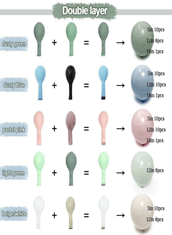 Partycus Dusty Green Pink Blue Balloon Arch Double Stuffed Pastel Pink Dusty Blue Light Sage Green White Latex Balloon Garland Kit for Boho Baby Shower Birthday Gender Reveal Tea Valentine Party Decoration - Image 4