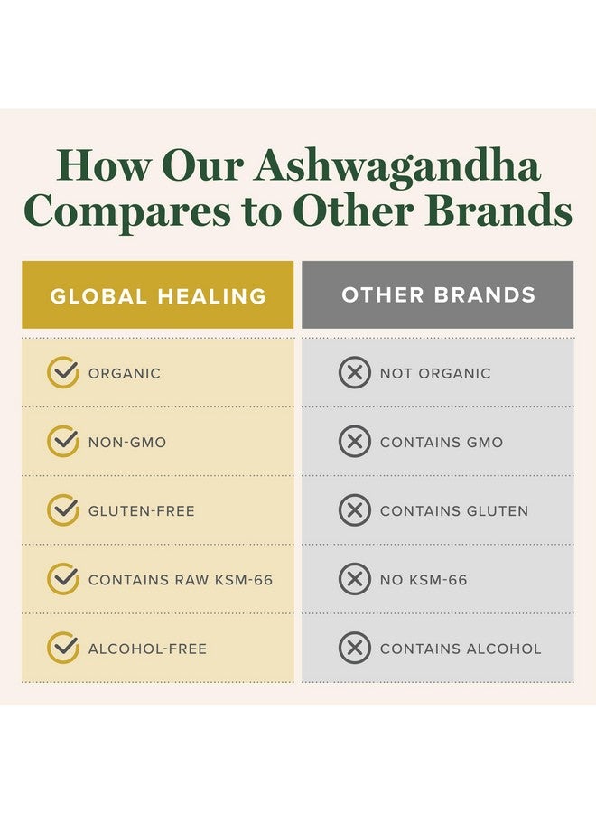 Global Healing Center - Organic Ashwagandha Supplements Drops - KSM-66 Ashwagandha Extra Strength for Men & Women, Helps Promote Relief from Stress, Mood Support, Organic (2 Fl Oz) - Image 5