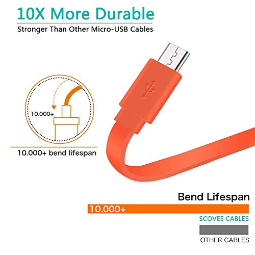 SCOVEE USB Charging Cable for Ring,Charger Cord for JBL Charge 3,Charge 2 Plus Supply USB Power Charging Cable for Logitech UE Boom Speaker Earphone Headphone Flip 4 - Image 4