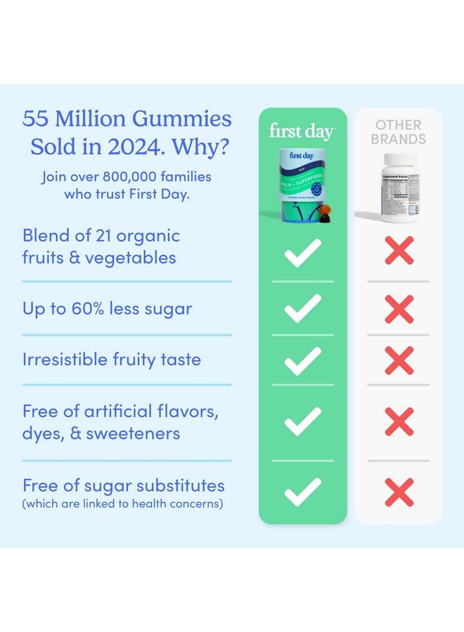 FIRST DAY Multivitamin for Men + Organic Fruit & Veggie Blend, Mens Multivitamins Gummies with 13 Key Nutrients for Energy, Focus, Immunity - Vitamins A, B1, B2, B6, B9, B12, C, D3, K - 30 Day Supply - Image 4