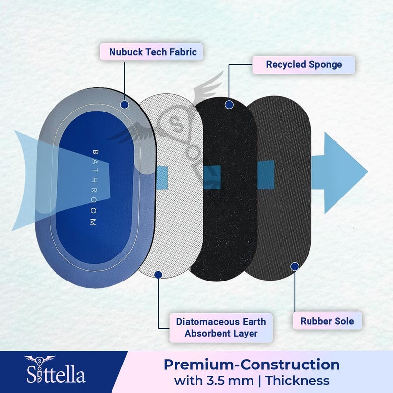 SITTELLA® Bathroom Door Mat | Anti Slip Floor Mat for Home and Kitchen | Anti Skid Water Soaking Bathroom Mat | Super Water Absorbent Rubber Foot Mat (40 x 60 cm) Color May Vary - Image 3