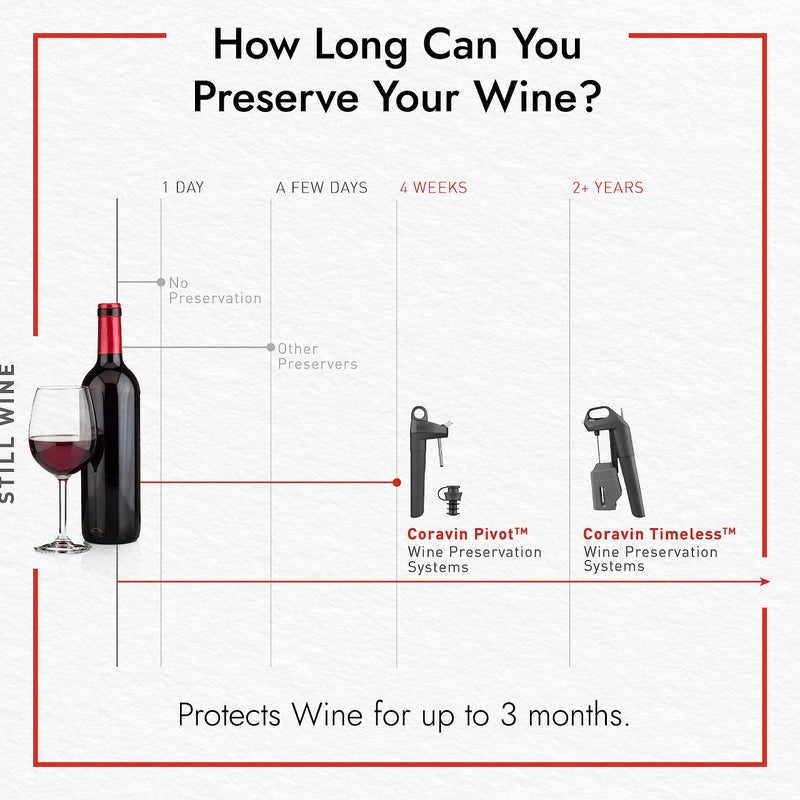 Coravin Aerator Attachment - Accessory for Coravin Wine by the Glass System and Wine Saver - Performs 60-90 Minutes Decant in Seconds