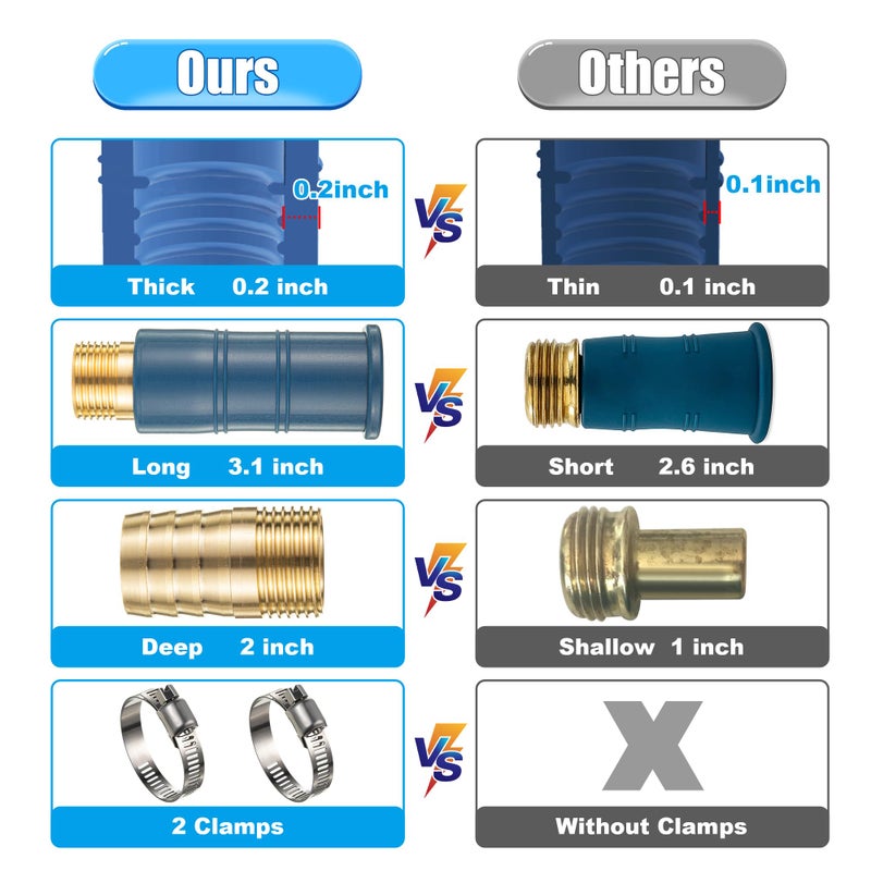 Feekoon 1 Pack Universal Faucet Hose Adapter, Thickened Sink Hose Attachment for Faucet, Flexible Silicone Sleeve Water Hose Connector for RV Garden Hose Damaged/Stripped Faucet Threads or Threadless Faucet - Image 2