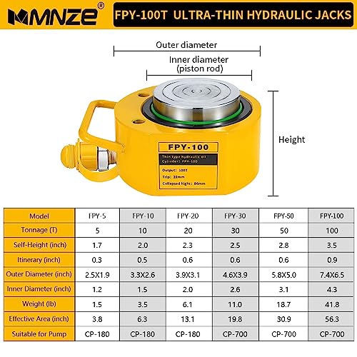 MMNZE 100T 20mm/0.79" Stroke Mini Hydraulic Ram Jack - Porta Power Retract Automatically Split Single Acting Lifting Cylinders for Machinery, Ship Bridge Construction - Image 2