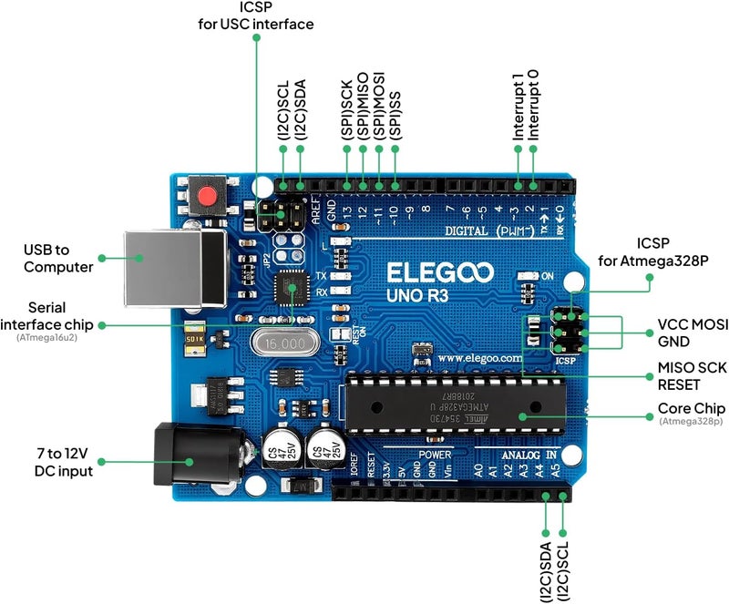 ELEGOO مجموعة بدء التشغيل الأكثر اكتمالاً UNO R3 مع دروس تعليمية متوافقة مع Arduino IDE (200+ مكون)  - Image 3
