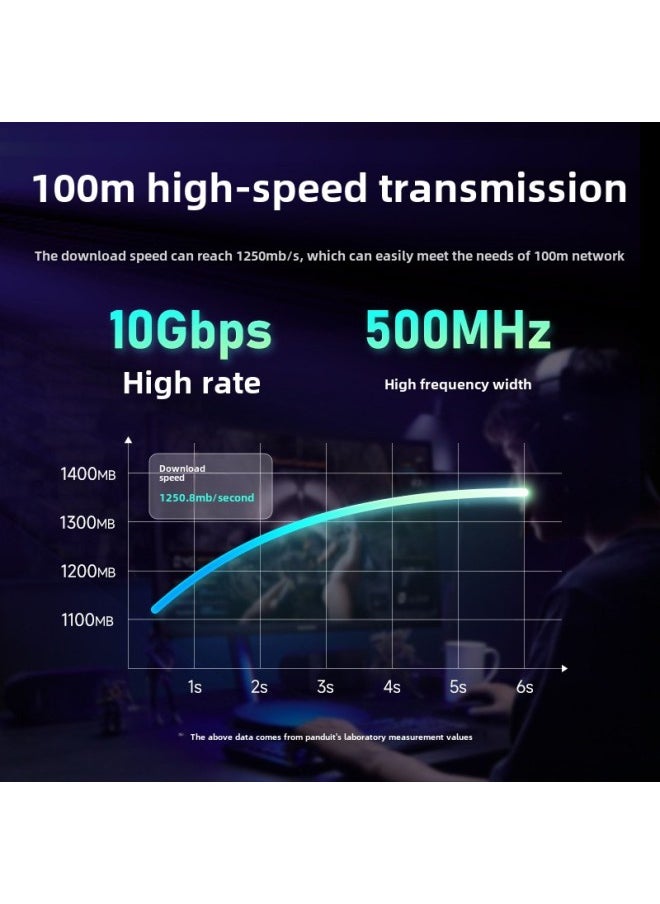 Generic Fanda Super Six Categories Of Seven Fine Finished Network Cable Non-shielded Home Computer Cable 10 Gigabit High-speed Network Cable 1 Meter Jumper-Color:Super Six Ice Lake Blue Thin Line ]-Line Length:25m  - Image 3