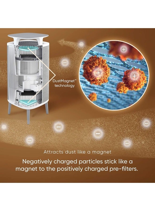 Blueair داست ماغنت DM-5240i | ينظف حتى 20 متر مربع، 232 م³/ساعة معدل تدفق الهواء النظيف، جودة الهواء، تقنية هيفاسايلنت تزيل 99.97% من حبوب اللقاح، الغبار، العفن، البكتيريا، الفيروسات، المركبات العضوية المتطايرة، الروائح - Image 4
