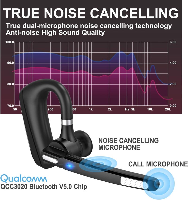 MQQC Bluetooth Headset V5.0, Wireless Bluetooth Earpiece 24Hrs HD Calling,CVC8.0 Dual Mic Noise Cancelling, Hands-Free Bluetooth Earphone for Driving/Business/Office - Image 3