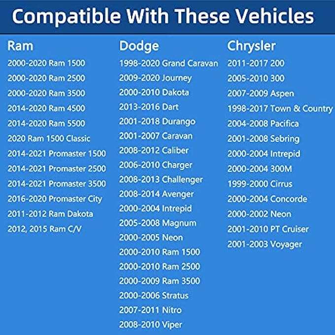 Unity Gas CapFuel Cap For 20002019 Dodge Ram 1500 2500 3500 Charger Challenger Dart Durango Journey Nitro Grand Caravan Caliber Dakota  Chrysler 200 300 Town and Country Aspen Sebring  Jeep Wrangler JK - Image 3