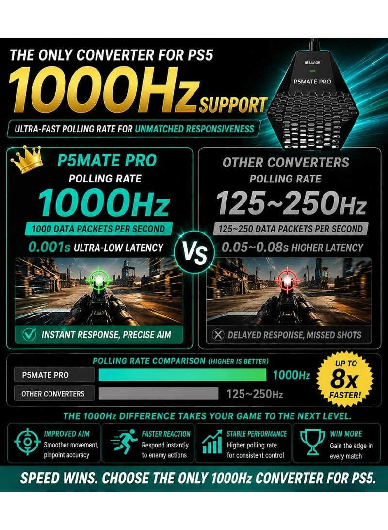 Besavior P5Mate Pro 1000Hz Converter Wired/Wireless Adapter Emulator for PS5, PC Game - Compatible with Zen, XIM Matrix, APEX, REASNOW, Titan, Various Controllers to Play All PS5 Games - Image 3