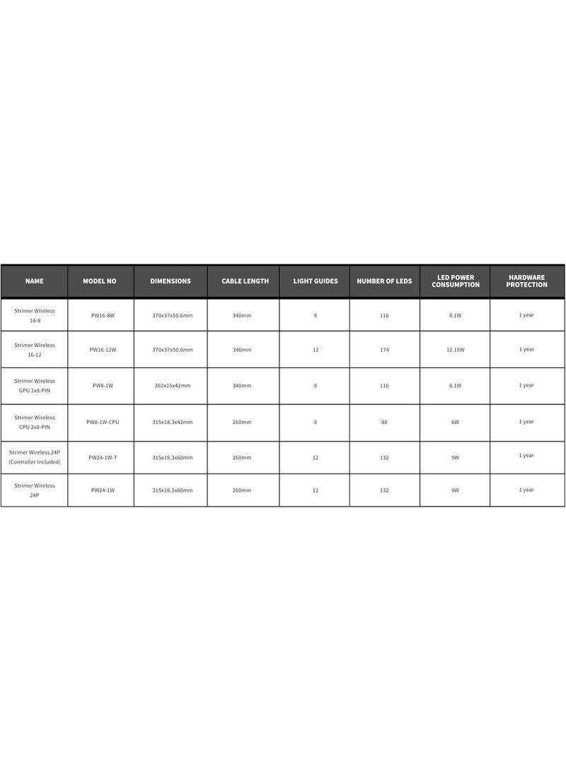 ليان لي كيبل تمديد طاقة لاسلكي 16 دبوس من ستريمر - RGB قابل للعنونة مع تحكم - 12 شريط LED - وحدة لاسلكية غير متضمنة؛ مطلوب للاستخدام PW16-121W - Image 5