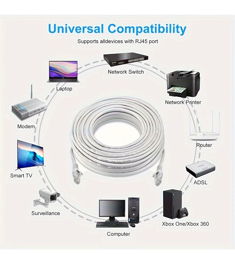 Gray Snagless Cat5e Ethernet Patch Cord 787.4 Inch With Cable Clips - Image 5