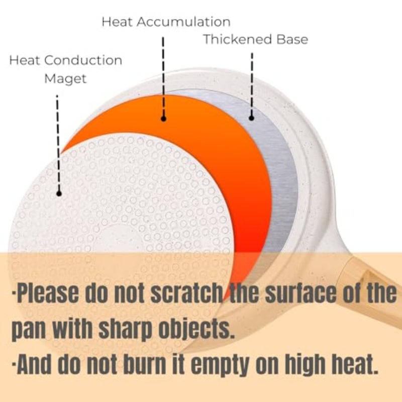 Nonstick Crepe Pan with Spreader, 10-Inch Tortilla Pan with Detachable Handle, Ceramic Coating Pancake Dosa Tawa Griddle Pan, for All Stove, Induction Compatible, PFOA Free - Image 4