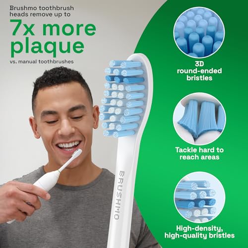 Brushmo e-Series Sensitive Replacement Toothbrush Heads, Compatible with Philips Sonicare Screw-on Electric Toothbrush Handles, 6 Standard Replacement Heads, Ultra Soft Dupont Bristles, BM756, White - Image 3