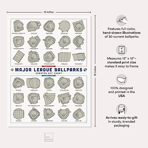 Pop Chart Lab Pop Chart | Major League Ballparks Scratch-Off Poster | 12" x 16" Print | Track Your Visits to MLB Stadiums | Baseball Decor Gift | 100% Made in USA - Image 2