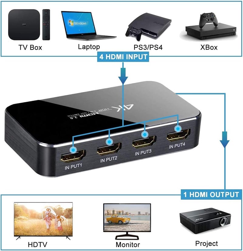 ENBUER مفتاح HDMI 4X1، محول HDMI 4 في 1 بدقة 4K Ultra HD يدعم HDMI 2.0 HDCP 2.2، 4K@60Hz، 3D، 1080P، 4Kx2k@60Hz (تحكم عن بعد IR) - Image 2