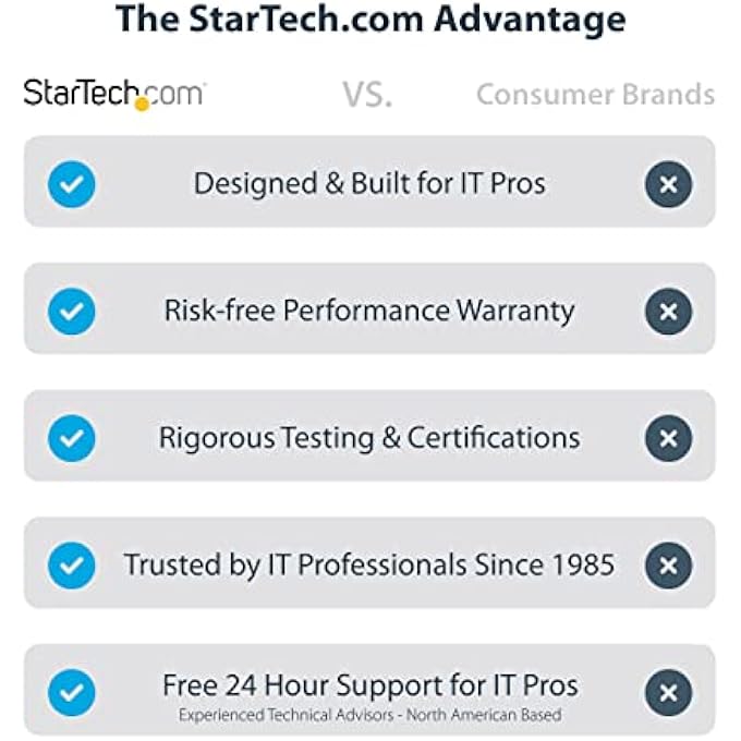 Startech.com .COM USB-C MULTIPORT ADAPTER, 4K 60HZ HDMI 2.0B, HDR, USB 3.2 GEN 2 10GBPS HUB (2XUSB-C, 1XUSB-A), 100W PD PASS-THROUGH, MINI TRAVEL DOCK, 12"/30CM CABLE, LAPTOP DOCKING STATION (DKT31CH2CPD3) - Image 2