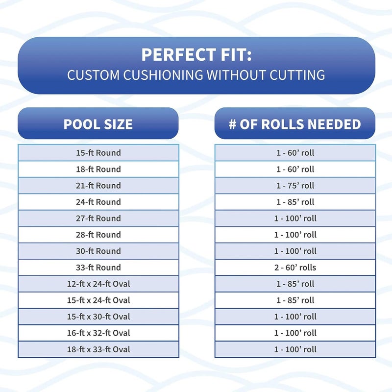 Blue Wave NL1972 Gorilla Guard Above Ground Closed Cell Pool Wall Foam, 1/8" x 48" x 85' White - Image 4