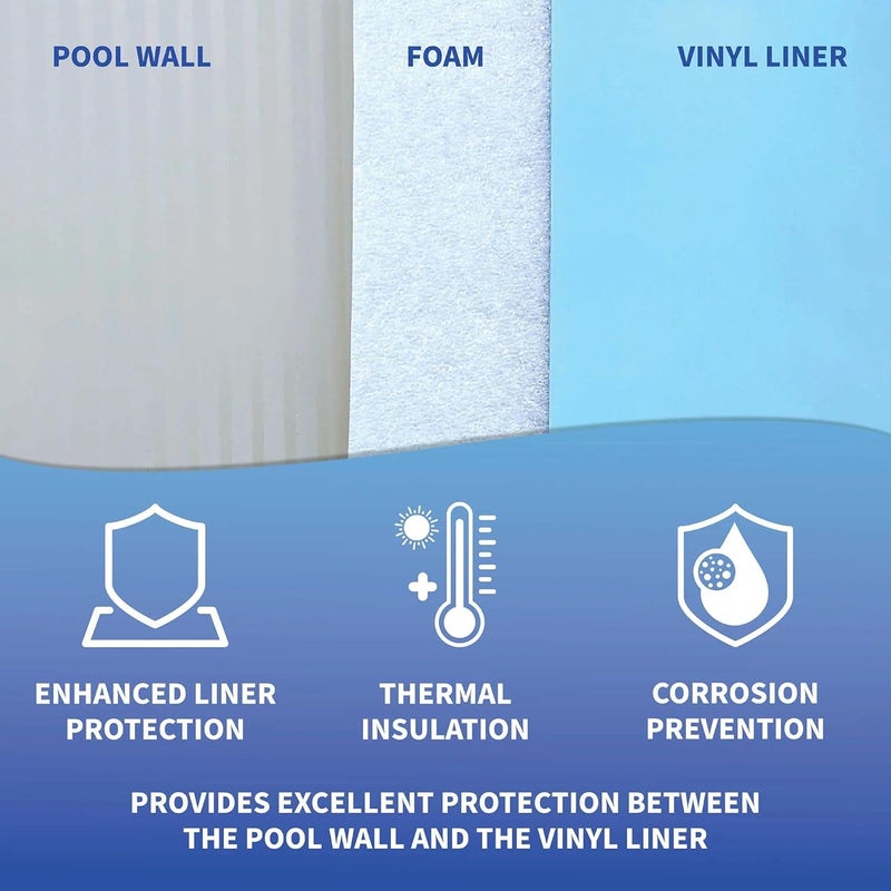 Blue Wave NL1972 Gorilla Guard Above Ground Closed Cell Pool Wall Foam, 1/8" x 48" x 85' White - Image 2