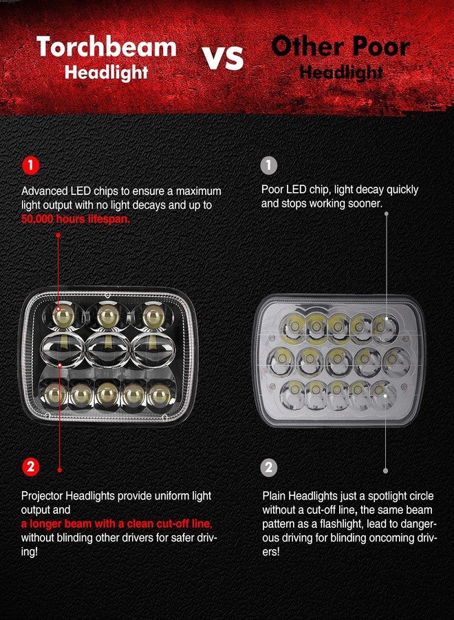 Torchbeam مصابيح أمامية LED من Torchbeam مقاس 7x6، أكثر سطوعًا بنسبة 180%، مصابيح أمامية LED مُحسّنة مقاس 5x7 بتقنية الإضاءة المغلقة مع شعاع عالي ومنخفض، H6054، بديل لمصابيح جيب YJ شيروكي XJ سافانا للشاحنات مع محولات H4، قطعتان - Image 4